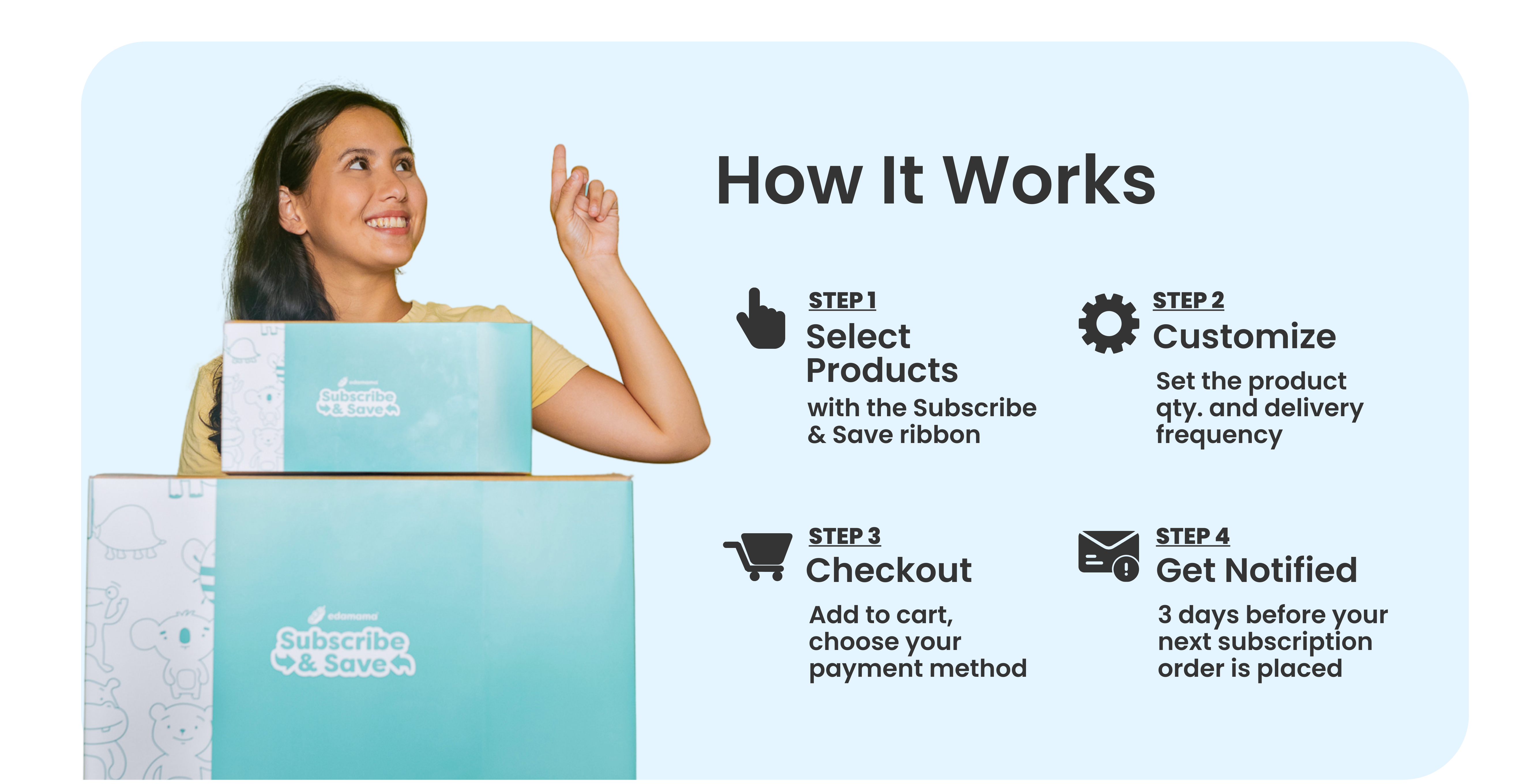 How it Works
